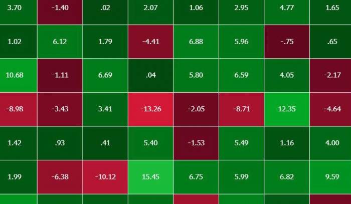 A-shares were left behind again! Global stock markets surged, Japanese stocks en