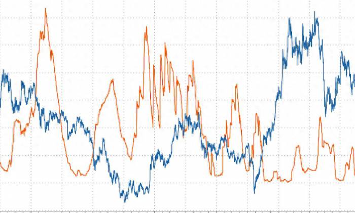 Tonight, the global market fell again!