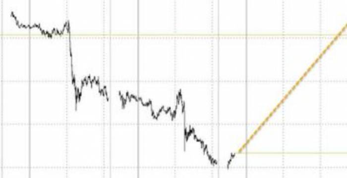 Weak employment in the United States? Some traders bet on the hot non-farm payro