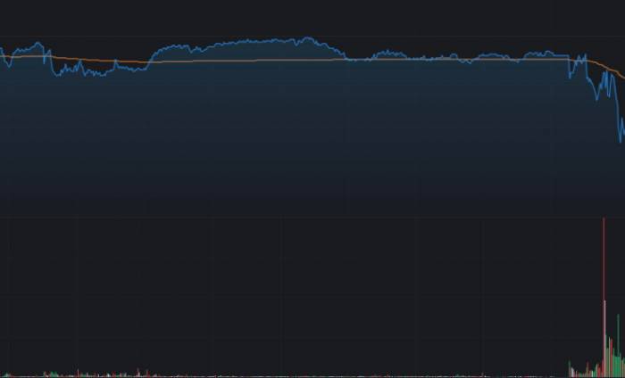 A-shares: The latest news, the sudden start of the investigation! Tomorrow's tre